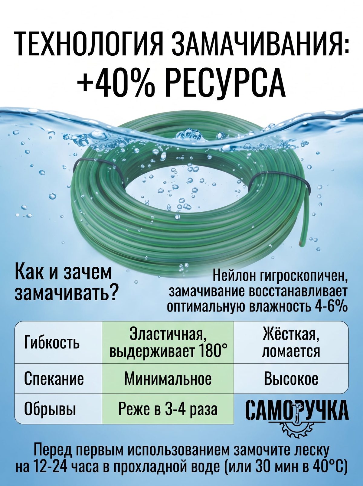 Леска Саморучка шестигранник 2 мм — результат замачивания